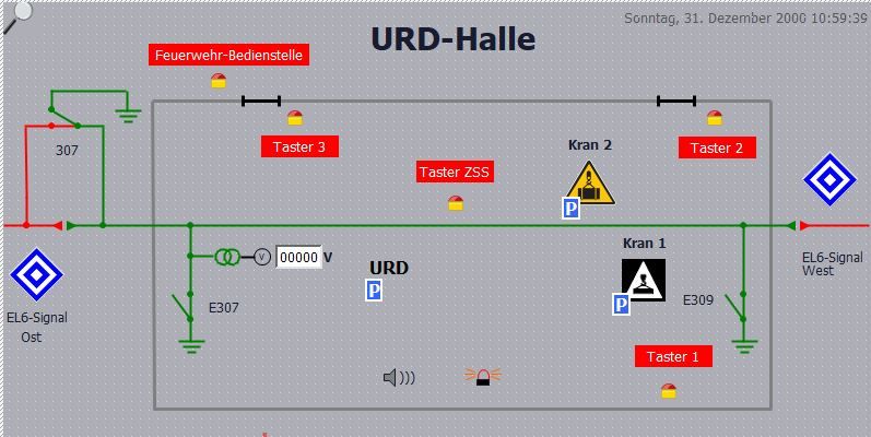 Eine schematische Darstellung einer Anlage mit der Aufschrift „URD-Halle“ vom Sonntag, 31. Dezember 2006. Sie umfasst verschiedene Komponenten wie Kräne (Kran 1, Kran 2), Taster (Taster 1, Taster 2, Taster 3, Taster ZSS) und Signale (EL6-Signal Ost, EL6-Signal West).